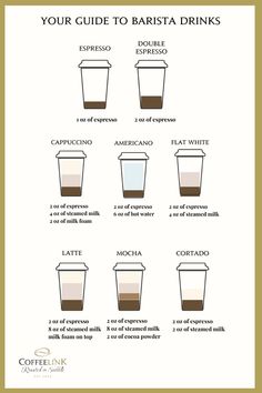 the coffee guide to barista drinks is shown in this poster, with instructions on how to