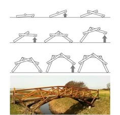 the different stages of building a bridge are shown in this diagram and below it is an image of how to build a wooden bridge