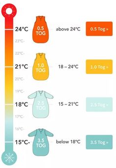 In this post we take a look at TOG charts and the ratings in baby and children's clothing, to help you navigate how to dress your little one correctly in all seasons. Clothes Organization, Newborn Outfits, All Seasons, Little One, Childrens Clothes, Baby Clothes, Clothes