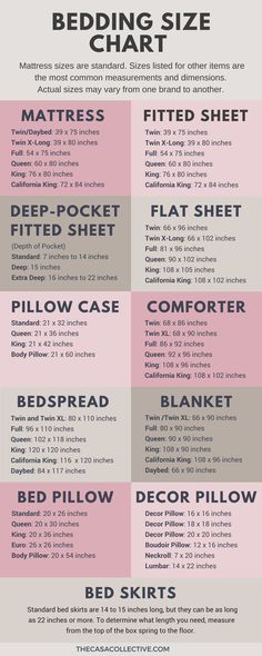 the bedding size chart is shown in pink, grey and white colors with text on it