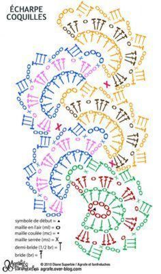 a cross stitch pattern with the words echarpe coquilles in different colors