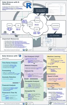 an info sheet with several different types of information