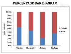 bar graph showing percentage of people who have been in the same place on their own body