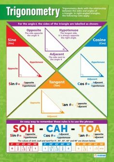 the trigonometry poster shows how to use it for teaching and other activities