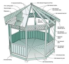 the parts of a gazebo