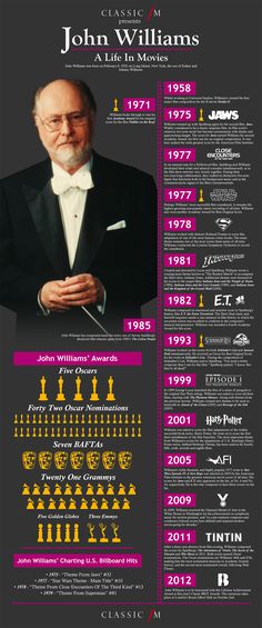 the history of john williams's movies infographed in purple and black colors