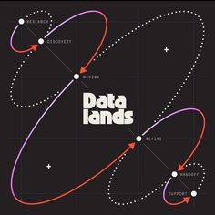 the data lands logo with arrows pointing to different locations