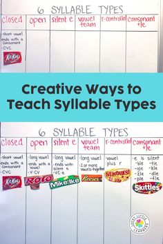 a whiteboard with words and pictures on it that says creative ways to teach sylab types