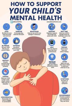 a poster showing how to support your child's mental health and other important things