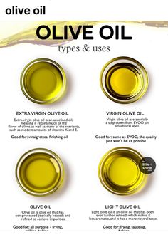 olive oil types and uses for cooking