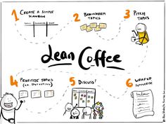 an image of a coffee diagram with the words dean coffee written in black and white