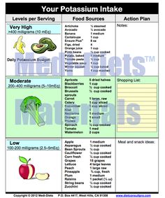 High Potassium Foods List Pdf | Medi-Diets™ Products | DIET CONSULT PRO Potassium Foods List, Low Potassium Recipes, Low Potassium Diet, High Potassium Foods, Potassium Foods, Potassium Rich Foods, High Potassium