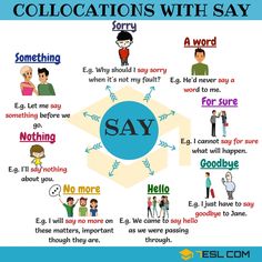 a poster with different types of words and phrases on it, including the word say