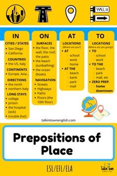 the prepositions of place in spanish