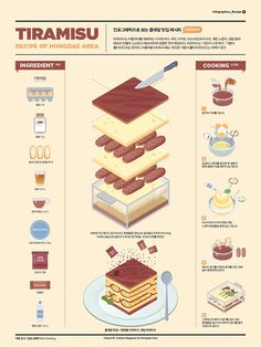 an info sheet showing different types of desserts and other things that are on display