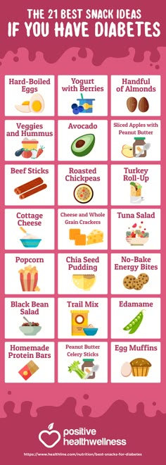 Wellness Infographic, Best Snack Ideas, Smoothies Vegan, Prediabetic Diet, Perfect Smoothie, Nutrition Sportive, Healthy Recipes For Diabetics, Sport Nutrition