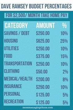 a blue and white poster with the price of homes for $ 2, 500 / month