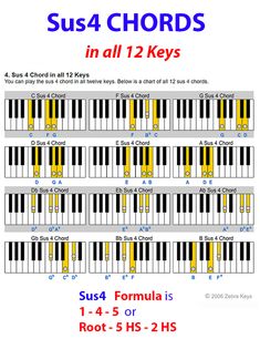 an image of minor chords in all 12 keys