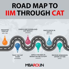 The road to IIMs through the CAT exam Iim Bangalore, Iim Ahmedabad, Extra Knowledge, Vision Board Book, Career Affirmations, Study Inspiration Quotes