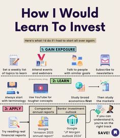 how i would learn to invest in the future? infographical poster by @ admink com