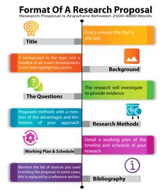 a poster with different types of research papers on the same page, including text and images