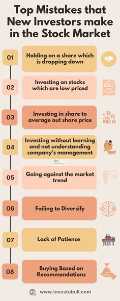 Stock Market Mistakes Stock Market Fundamental Analysis, Stocks Aesthetics, Trader Girl, Financial Ratios, Stock Market Trends, Learn Stock Market, Investing In Shares, Stock Market Basics, Stock Market Courses