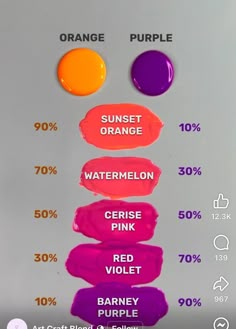 the different shades of lipstick are labeled in purple, orange, pink and red colors