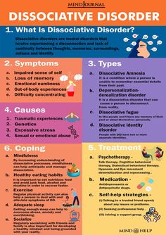 a poster with different types of dissolving disorders and what to do if it is