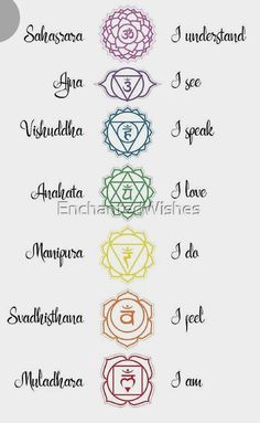 the seven chakras with their names in different colors and symbols on each side