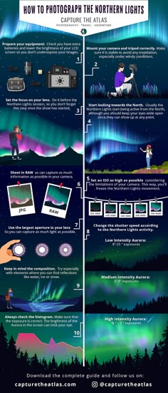 an info poster showing the different types of lights in the sky and how to use them