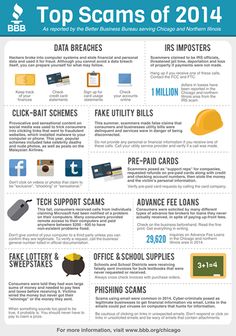 the top scams of 2014 info sheet with information about each section and how to use it