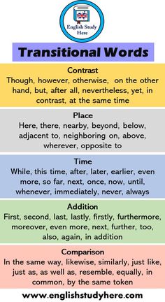 the five words that are used to describe what is in each word, and how do they