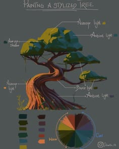 an image of a tree that is painted in different colors and sizes, with the words'painting a stylized tree'written below it