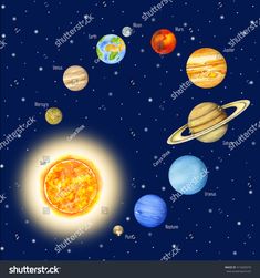 solar system with planets and sun in the sky