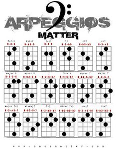 the guitar chords for arpe 2 giros matter