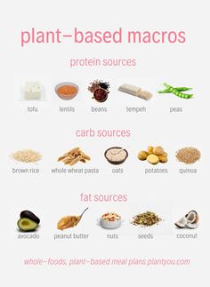 an image of plant based macros in the form of a poster with different types of food