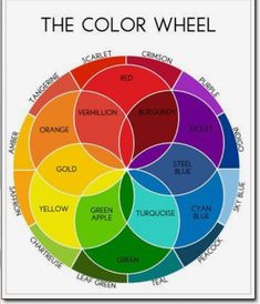 the color wheel with different colors in it