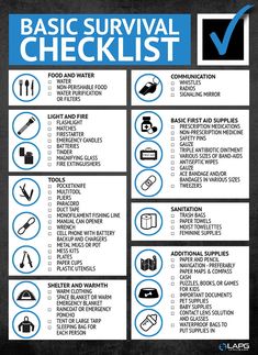 the basic survival checklist is shown in blue and white