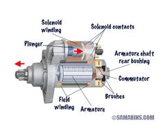 the parts of an electric motor