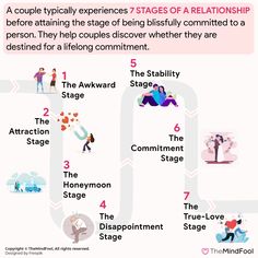 How To Set Relationship Goals, Keeping A Relationship Alive, How Relationships Work, Phases In A Relationship, Importance Of Relationships, Common Goals Relationship, Parts Of A Relationship, How To Keep A Relationship, Success Relationship Goals Couple