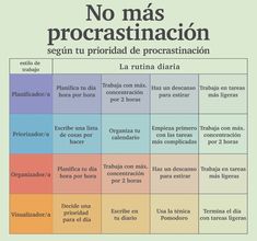 a poster with the words no mas procrastinacion written in different languages