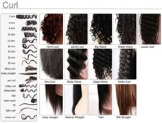 Plain Curl Perm, Different Types Of Perms For Long Hair, Black Hair Texture Chart, Volume Vs Definition Curly Hair, Hair Texture Chart, Different Types Of Perms, Types Of Perms, Raw Indian Curly Hair, Hair Type Chart