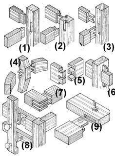 several different types of wooden furniture with numbers on the top and bottom, all in black and white