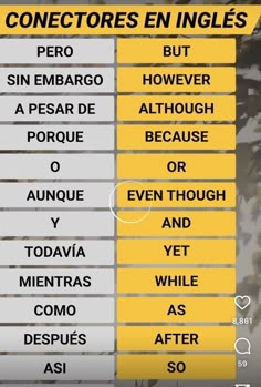 an image of two different words in spanish and english, with the same one on each side