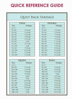 the quick reference guide for quilt back yardage