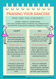 a poster with instructions on how to prepare for an upcoming dance performance, including the words praising your dancers