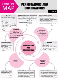 a pink poster with the words permutions and combinations