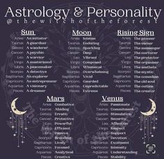 astrology and personality chart for the zodiac sign, as well as their meaningss