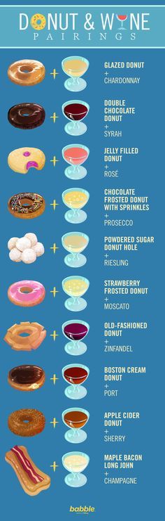 an image of donuts with different toppings on them and the words donut & wine