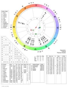 an astro chart with numbers and symbols on the front, in different colors for each zodiac sign